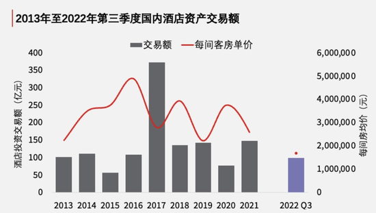 疫情三年  酒店投資還有生意可做嗎？(圖1)